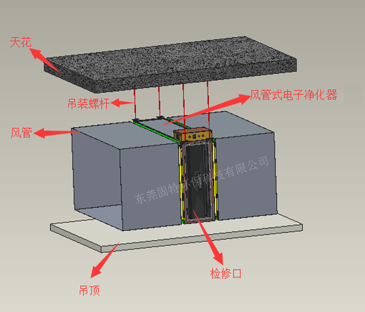 風管式電子凈化器