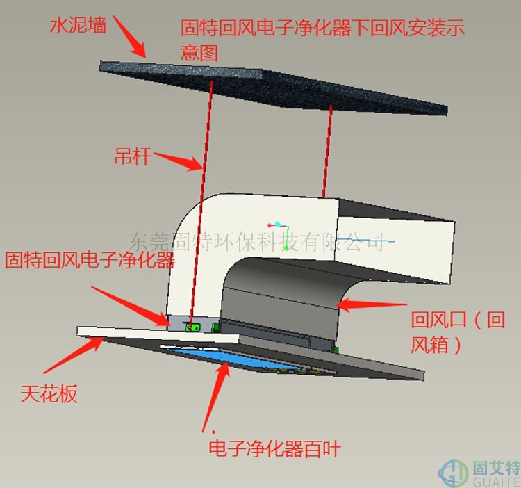 風口式電子凈化器